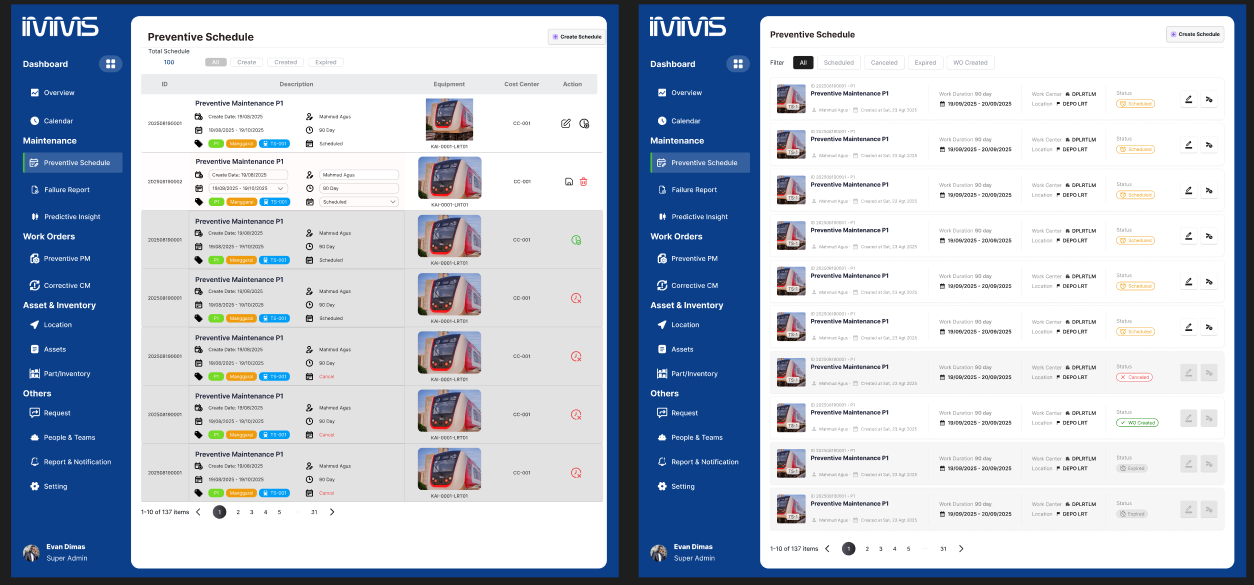 Desain UI/UX Dashboard IMMS