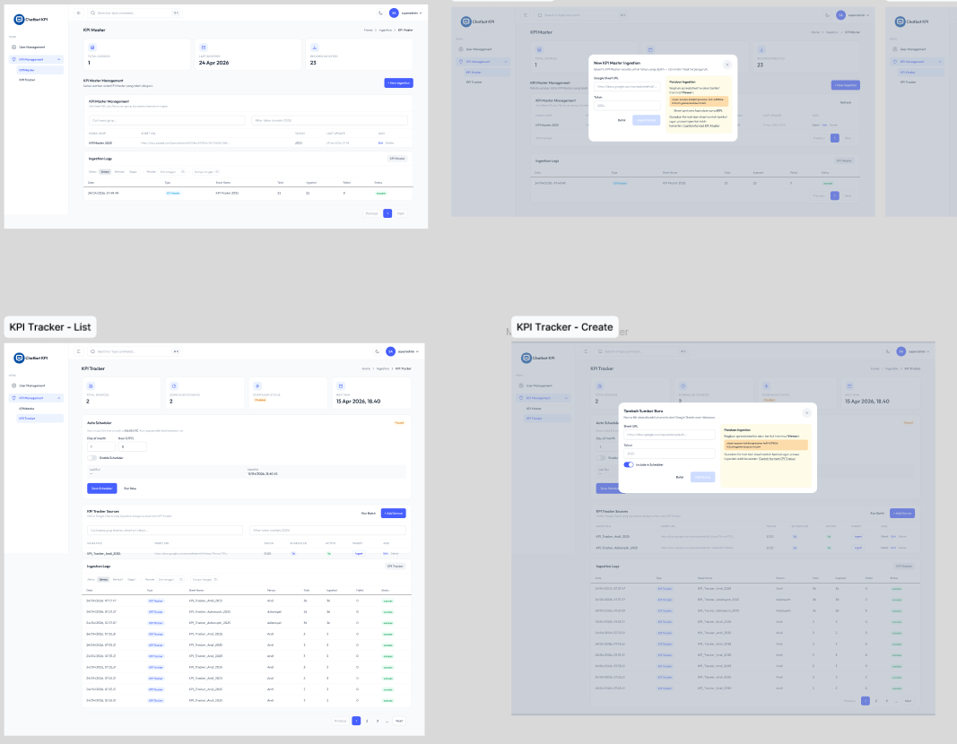 Desain UI/UX System Chatbot-KPI