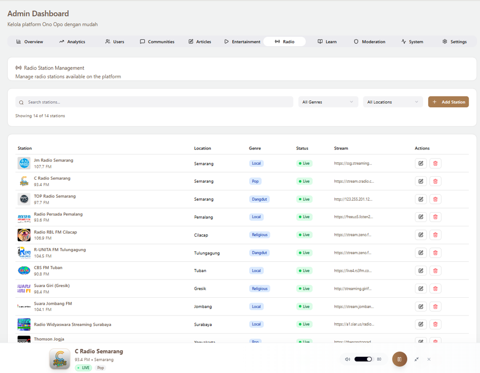 Platform Web Ono Opo Multi-Service